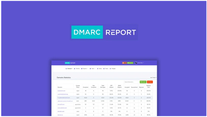 DMARC Report Lifetime Deal